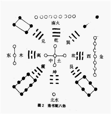 河圖之數|河圖洛書